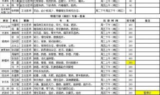 从北京中医医院到广安门医院出租车多少钱